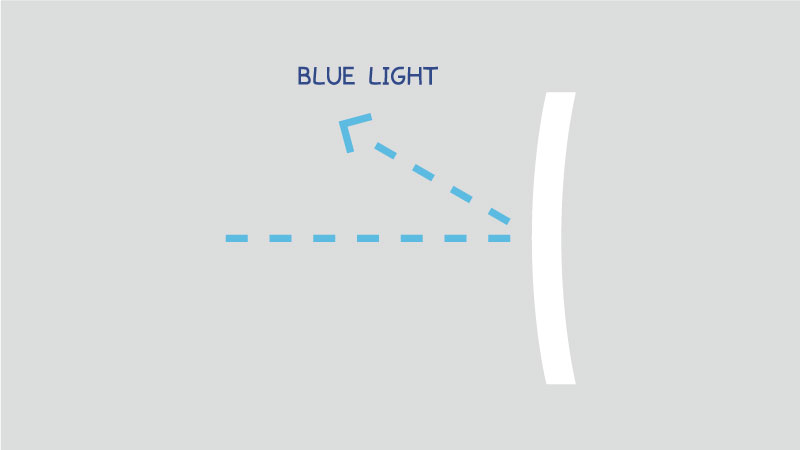 ブルーライトカットのデメリットを解説 意外とデメリット多めかも